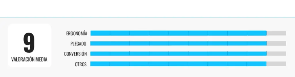 Rating