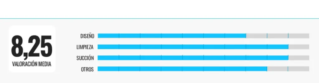 Rating