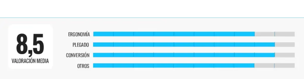 Rating