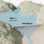 Are Spanish dams safe? This is how a more extreme climate affects these constructions