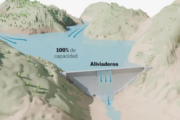 Are Spanish dams safe? This is how a more extreme climate affects these constructions