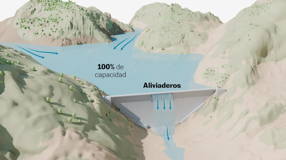 Are Spanish dams safe? This is how a more extreme climate affects these constructions