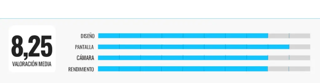I have analyzed the best mid-range phones of the moment and I tell you which is my favorite