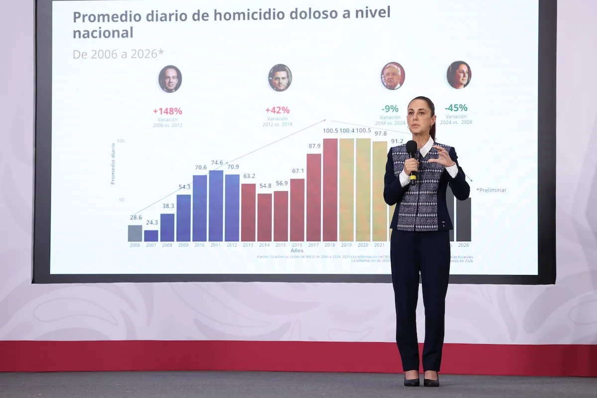 Taxco, Malinalco… intact the empire of crime