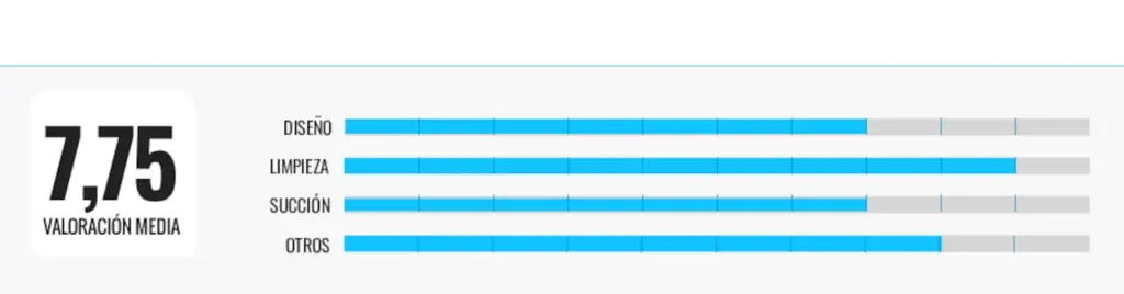 Rating