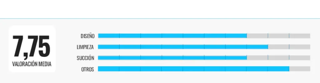Rating
