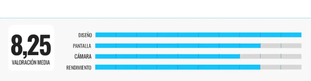 I have analyzed the best mid-range phones of the moment and I tell you which is my favorite