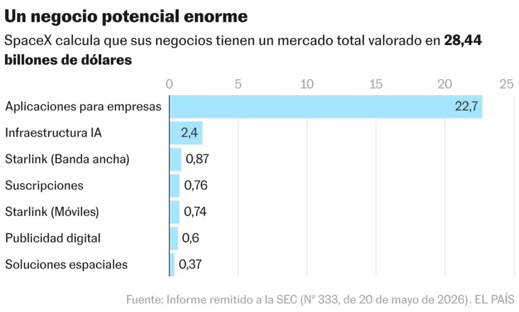 Market revenue forecast (Bar chart)