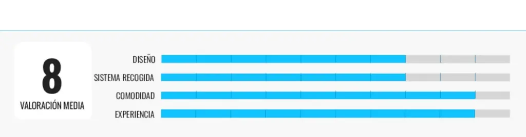 Cecotec, Gardena, Kärcher and Vonroc: I have analyzed four automatic hose reels and this is my favorite