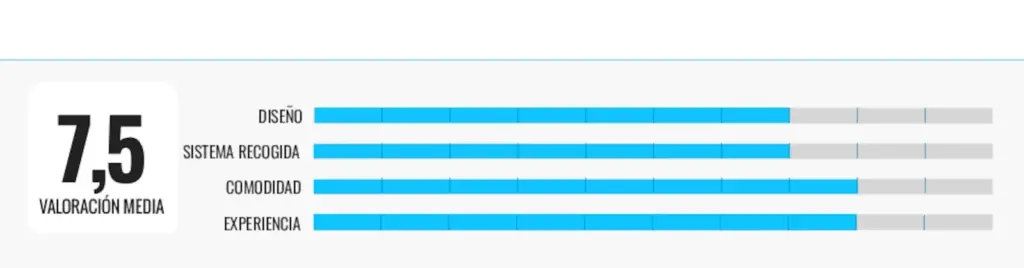 Cecotec, Gardena, Kärcher and Vonroc: I have analyzed four automatic hose reels and this is my favorite