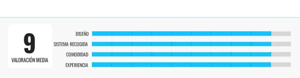 Cecotec, Gardena, Kärcher and Vonroc: I have analyzed four automatic hose reels and this is my favorite