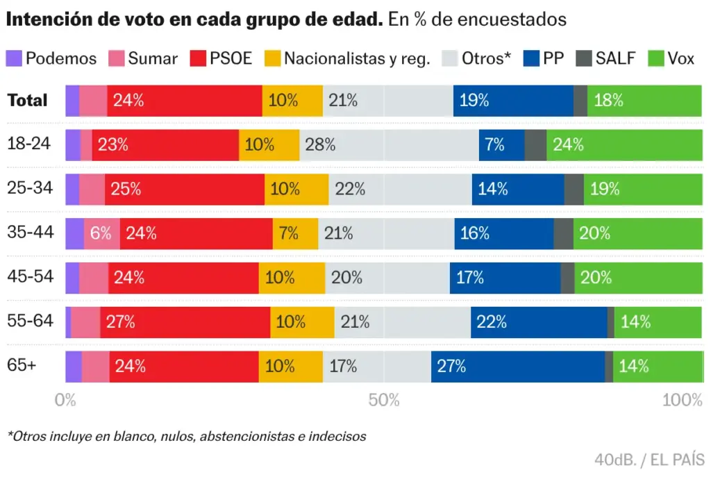 Barras apiladas
