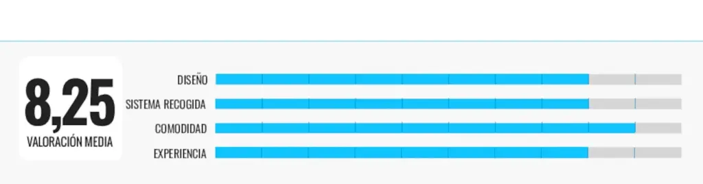Cecotec, Gardena, Kärcher and Vonroc: I have analyzed four automatic hose reels and this is my favorite