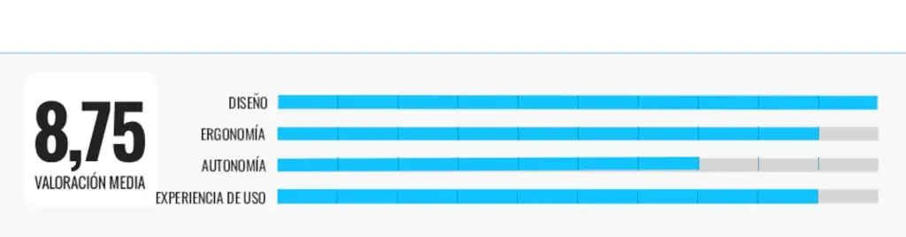 Rating