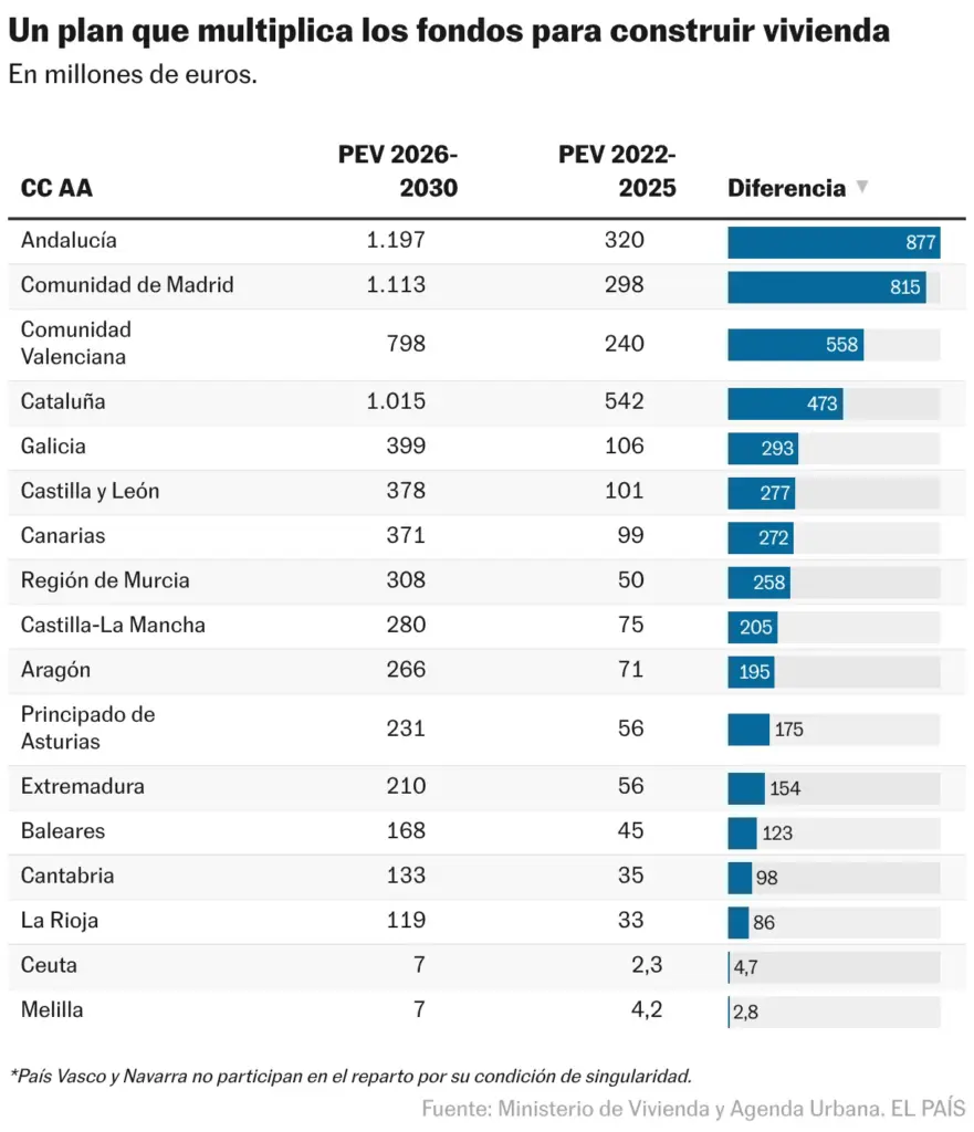 A plan that multiplies funds to build housing (Table)