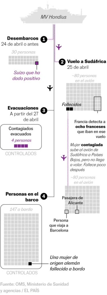 How is the hantavirus outbreak being contained? An international race to find contacts
