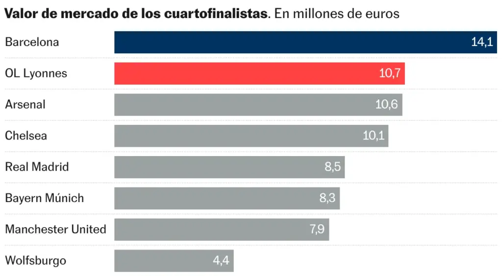 Bar chart