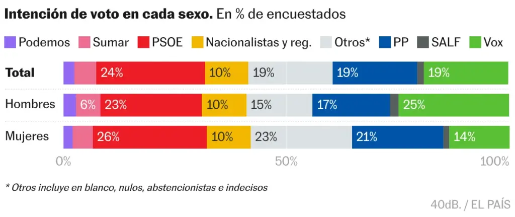 Barras apiladas
