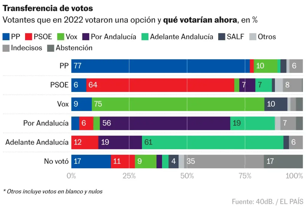 Barras apiladas