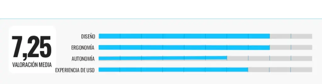 Rating
