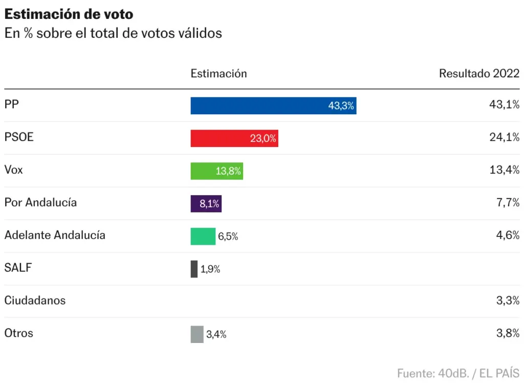 Tabla