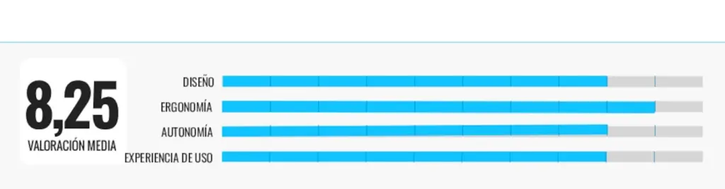 Rating