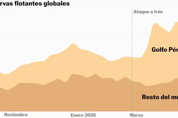 Loaded oil tankers without buyers: the blind spot that the closure of Hormuz puts on the map