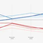 The electoral cycle consolidates the rightward shift of Spain awaiting the general elections