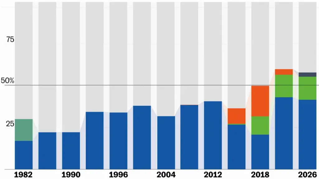 What happened in Andalusia? The elections in seven charts