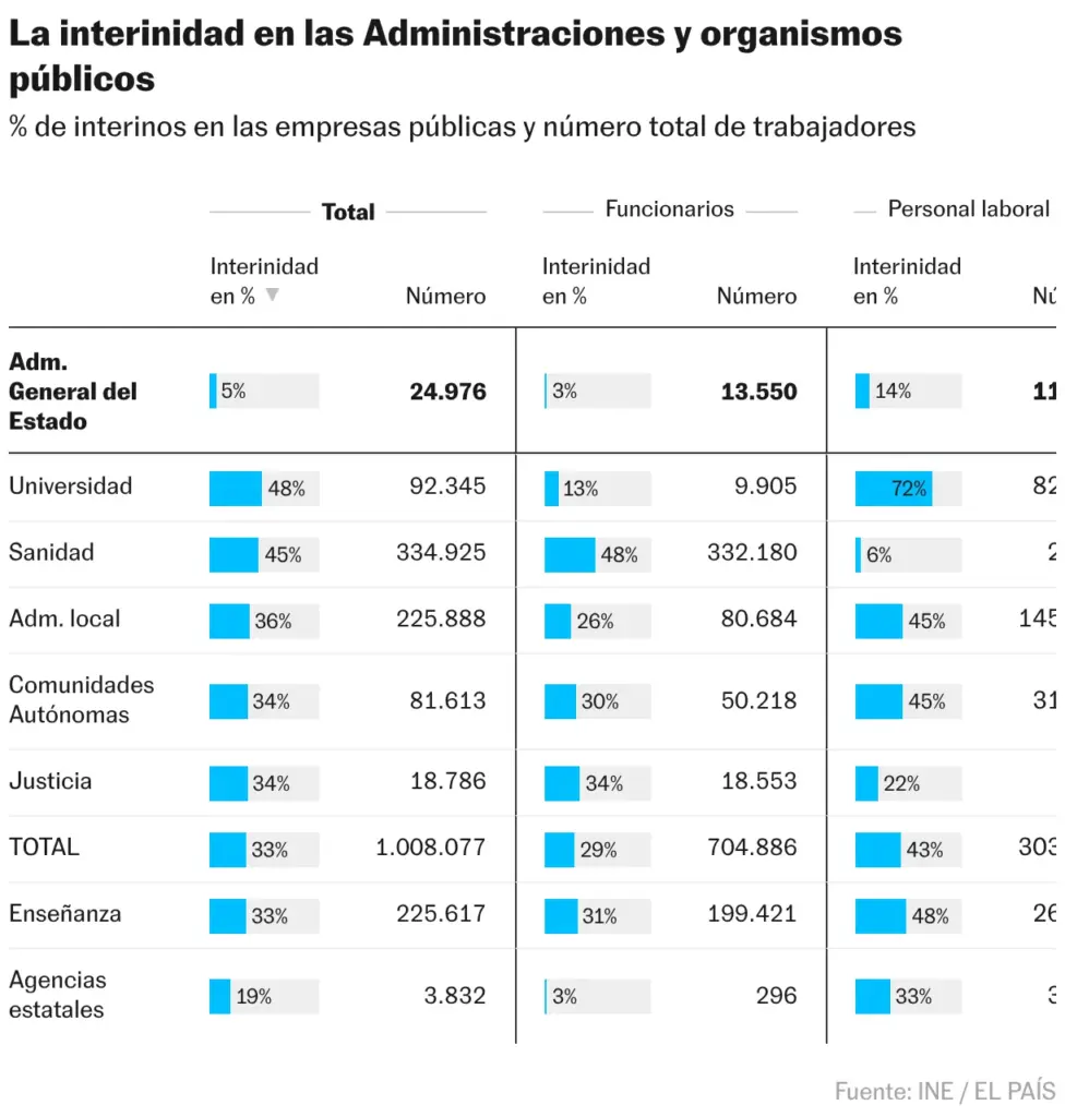 Temporary employment in public companies (Table)