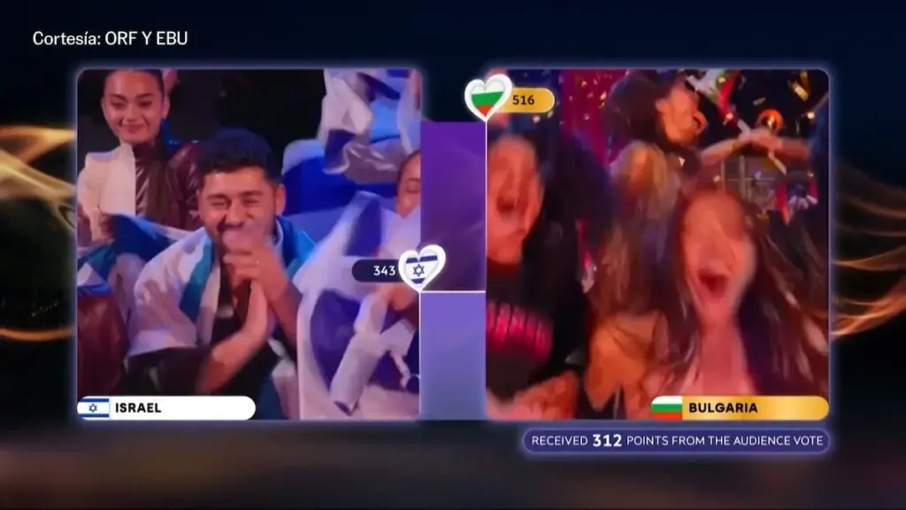 Curiosities in the Eurovision 2026 scores: the jury, the public, and yes, there are countries that vote for each other