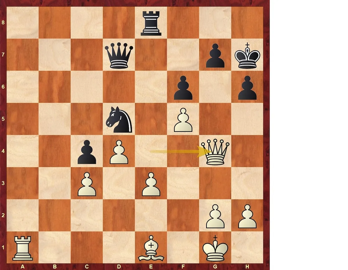 Análisis de ajedrez | Firouzja enreda a Carlsen