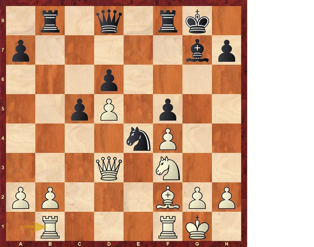 Análisis de ajedrez | Carlsen vuelve a la arena