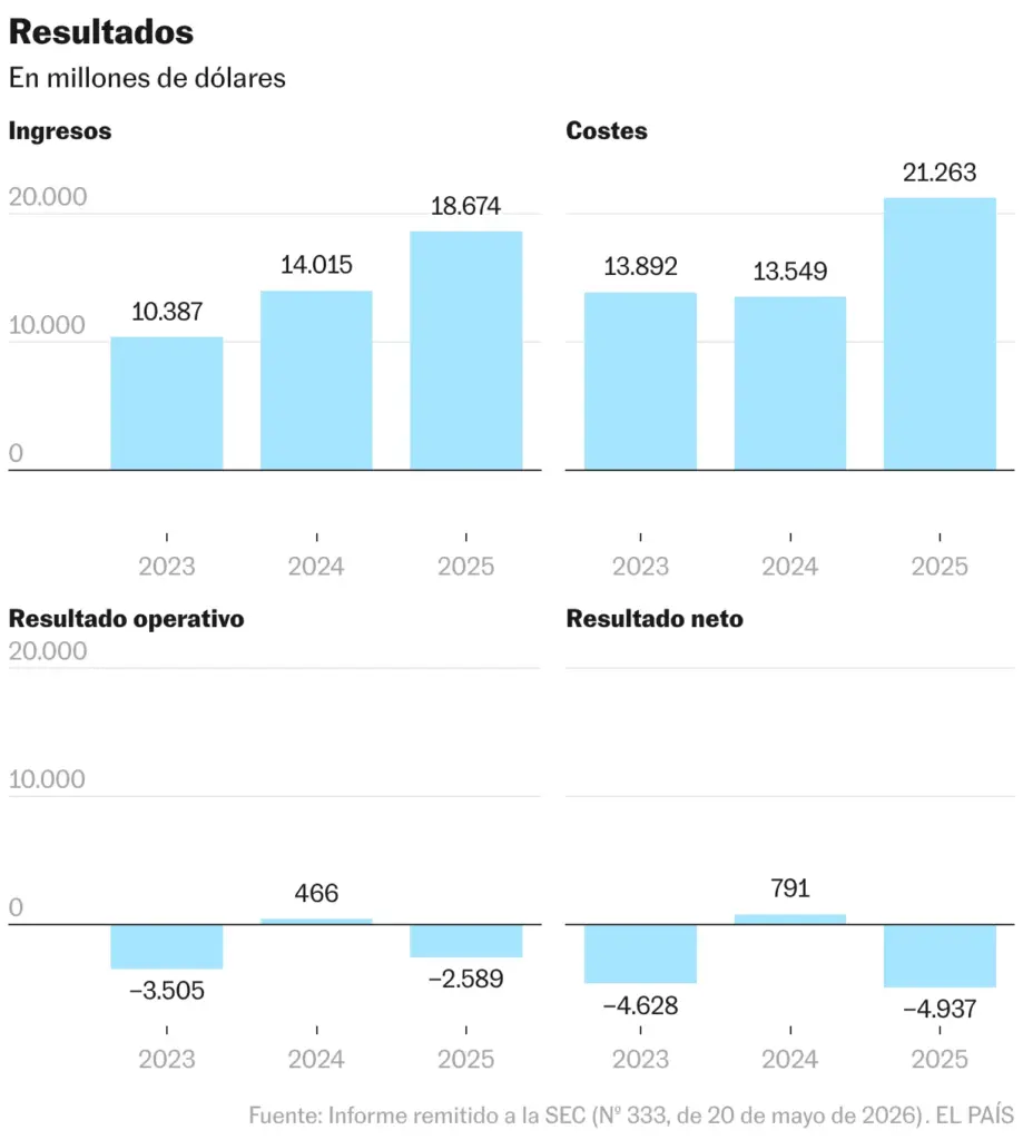 Account balance (Multiple columns)