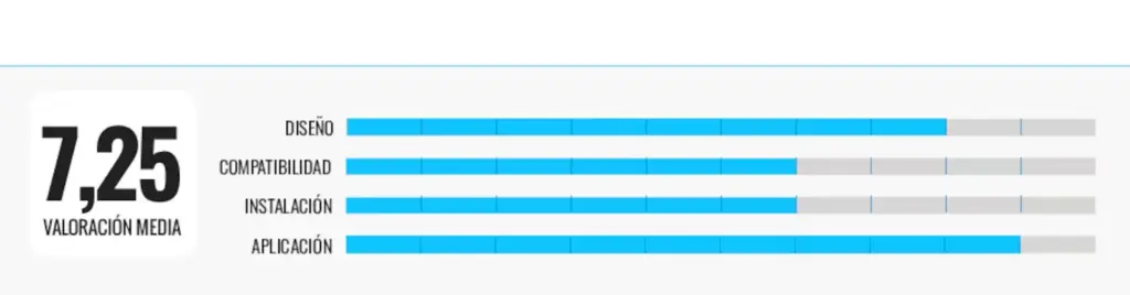 iSmargate, Garza Smart, Meross and Yale: I have analyzed four garage door openers and this is my favorite