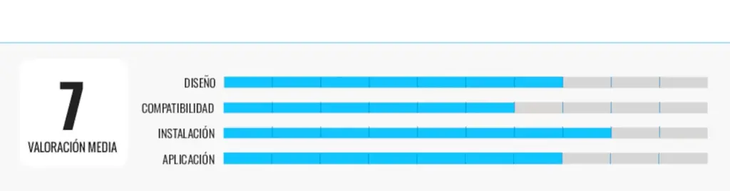iSmargate, Garza Smart, Meross and Yale: I have analyzed four garage door openers and this is my favorite