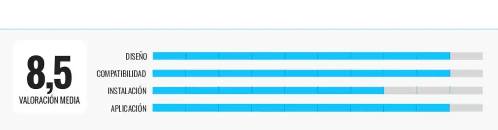 iSmargate, Garza Smart, Meross and Yale: I have analyzed four garage door openers and this is my favorite