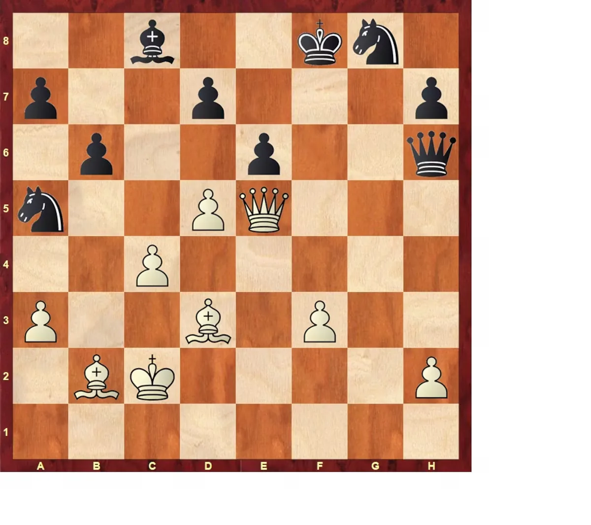 Chess analysis | This Gukesh is not the world champion