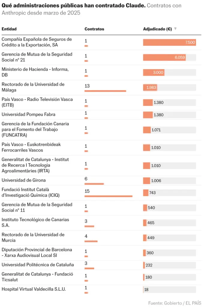 Tabla