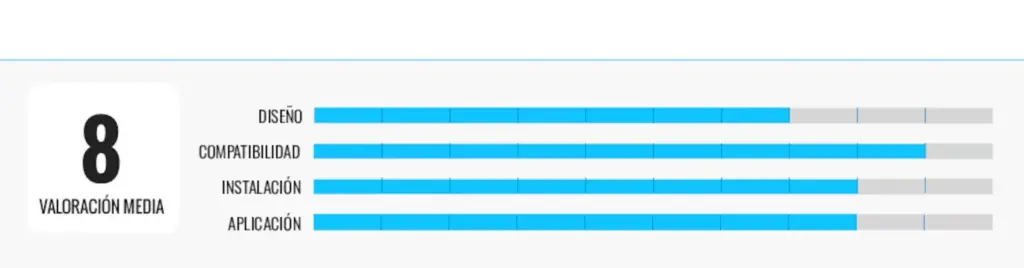 iSmargate, Garza Smart, Meross and Yale: I have analyzed four garage door openers and this is my favorite