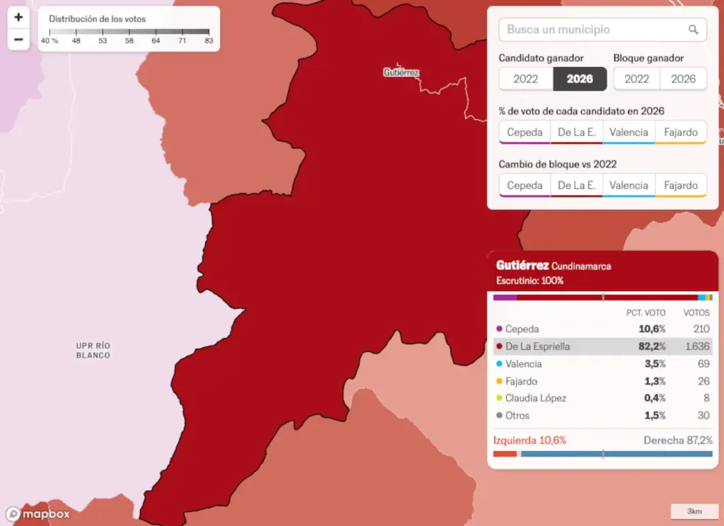 Gutiérrez, the town where eight out of ten residents voted for Abelardo De la Espriella