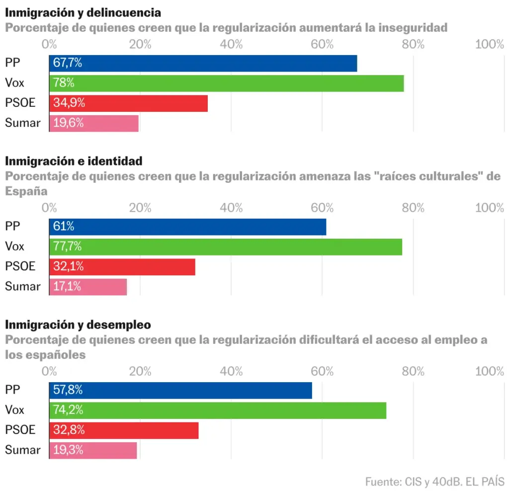 Bar chart