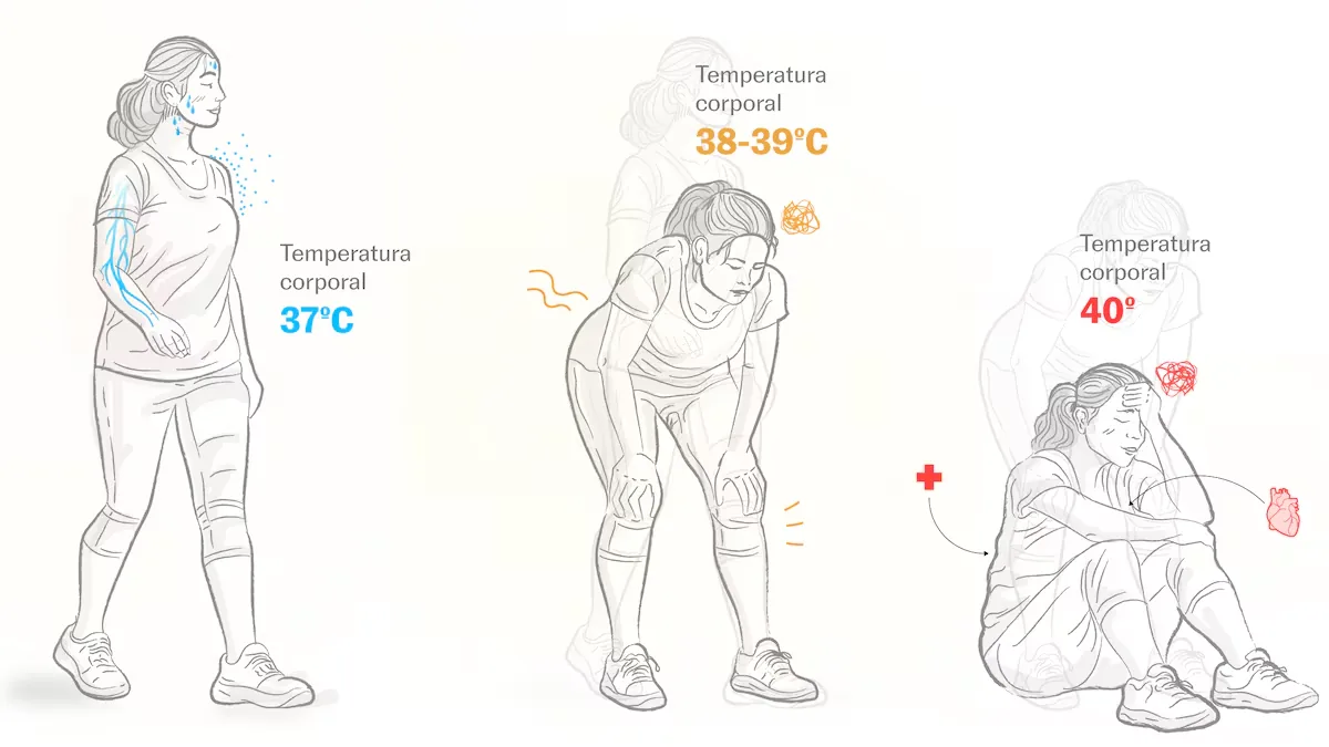 Extreme heat scorches health: more irritability, worse sleep, and more cardiovascular imbalances
