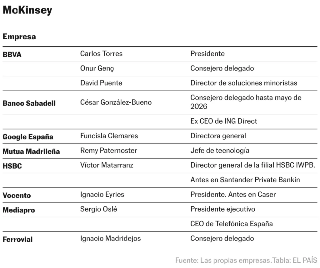 McKinsey (Table)