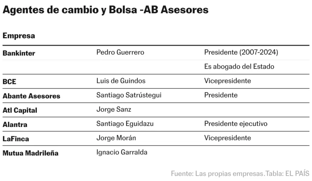 Stockbrokers - AB Asesores (Table)