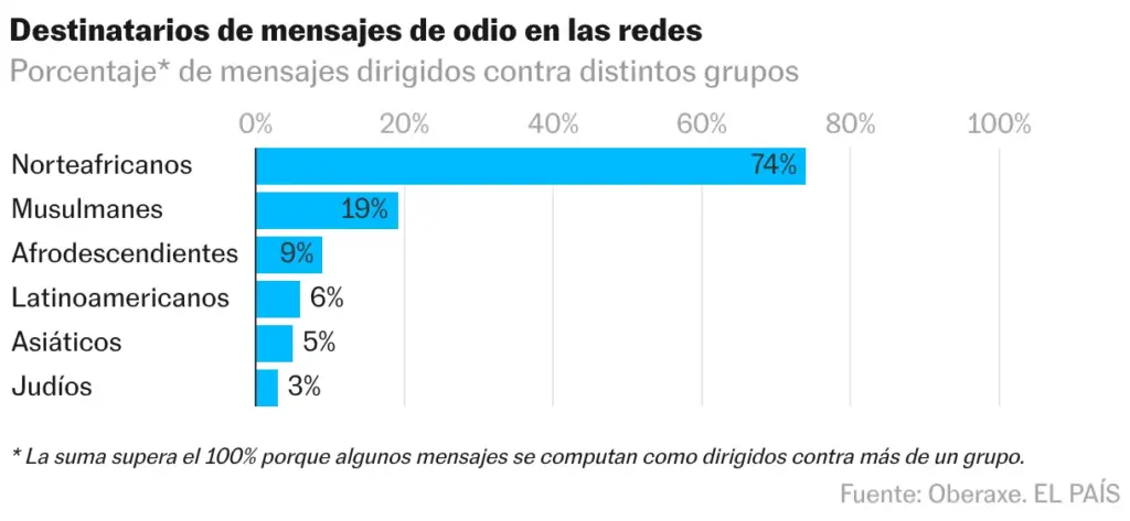 Bar chart