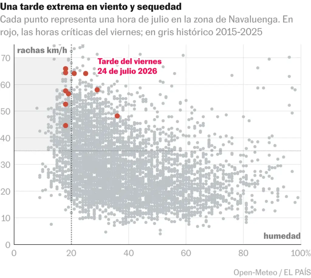 Maps | Satellite data and images show how the wind transformed the fires in Ávila and Madrid