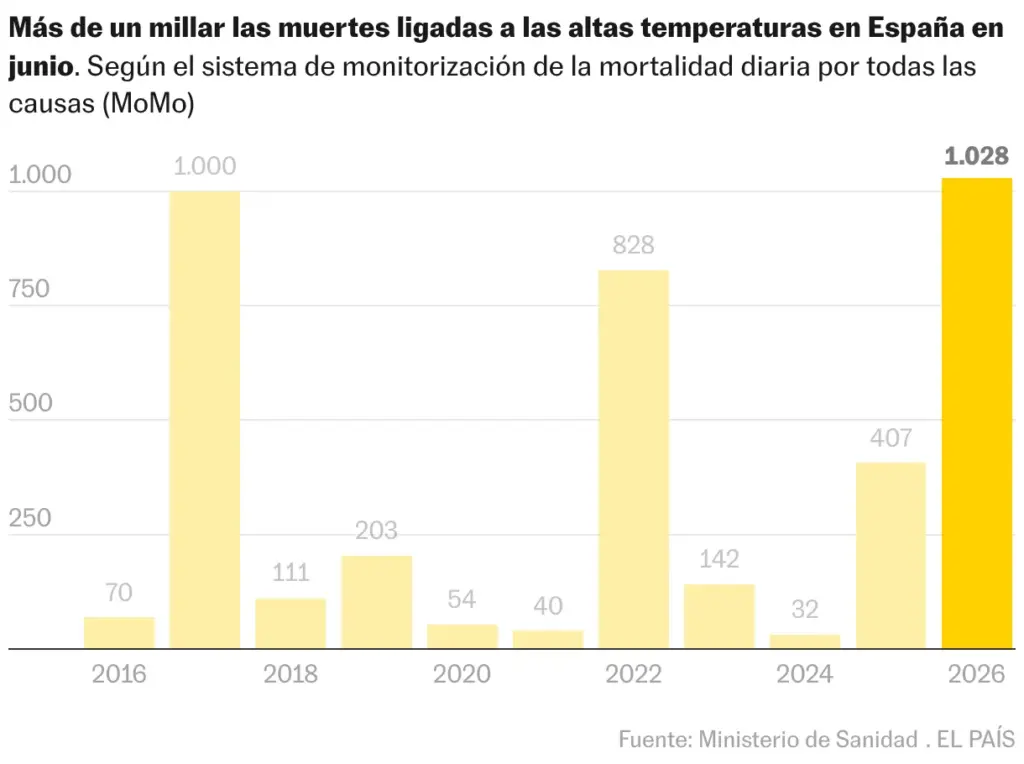 Bar chart