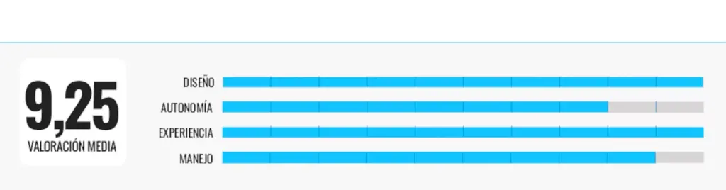 I have analyzed four drones and this has been my experience