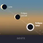 What will happen when the Moon covers the Sun? What you should look for to appreciate the total eclipse
